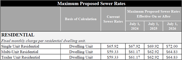 Sewer Rates Maximum Proposed Sewer Rates Table.png