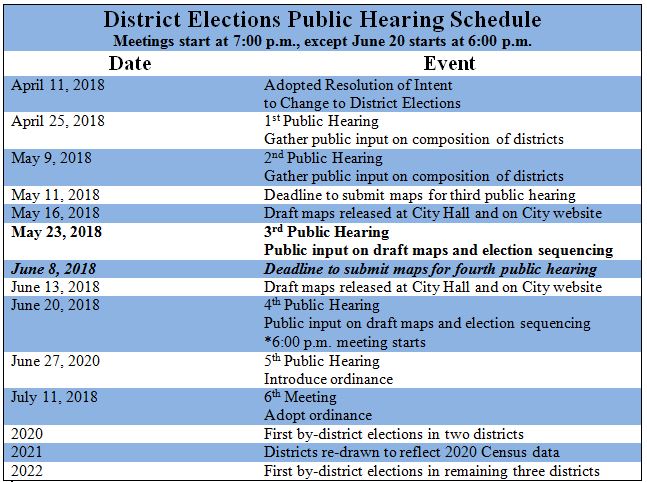 District Elections Public Hearing Schedule