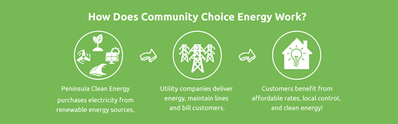 Diagram of community energy