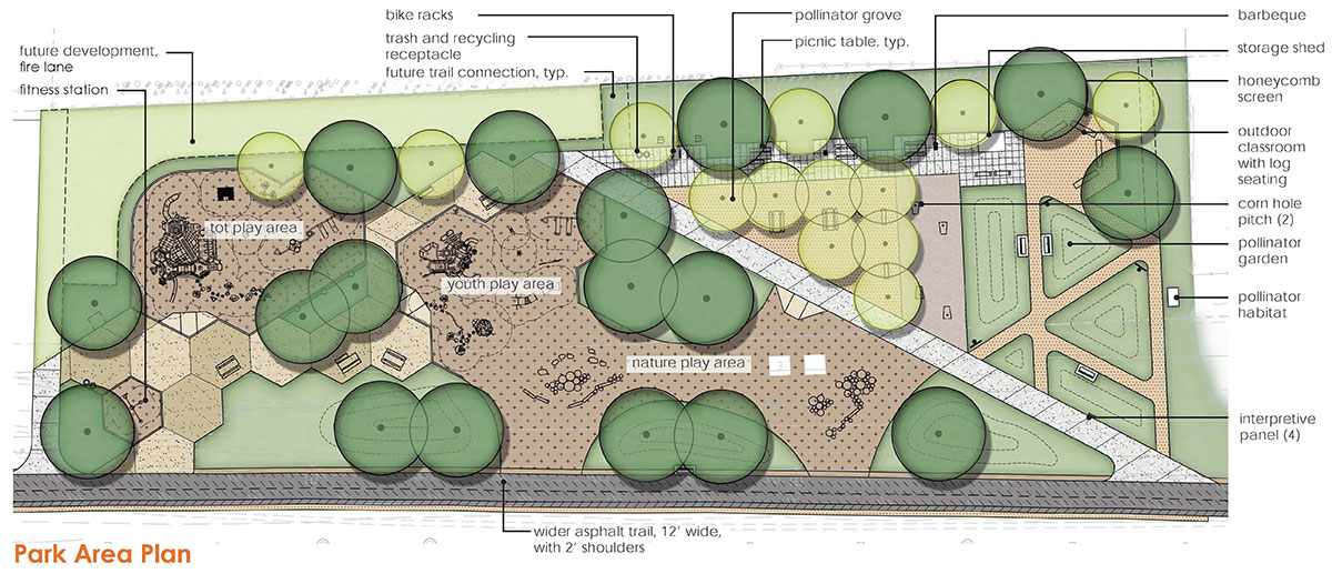 CTI Park Area Plan